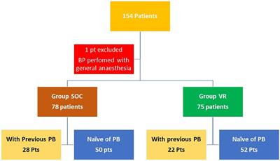 Impact of virtual reality on pain management in transrectal MRI-guided prostate biopsy